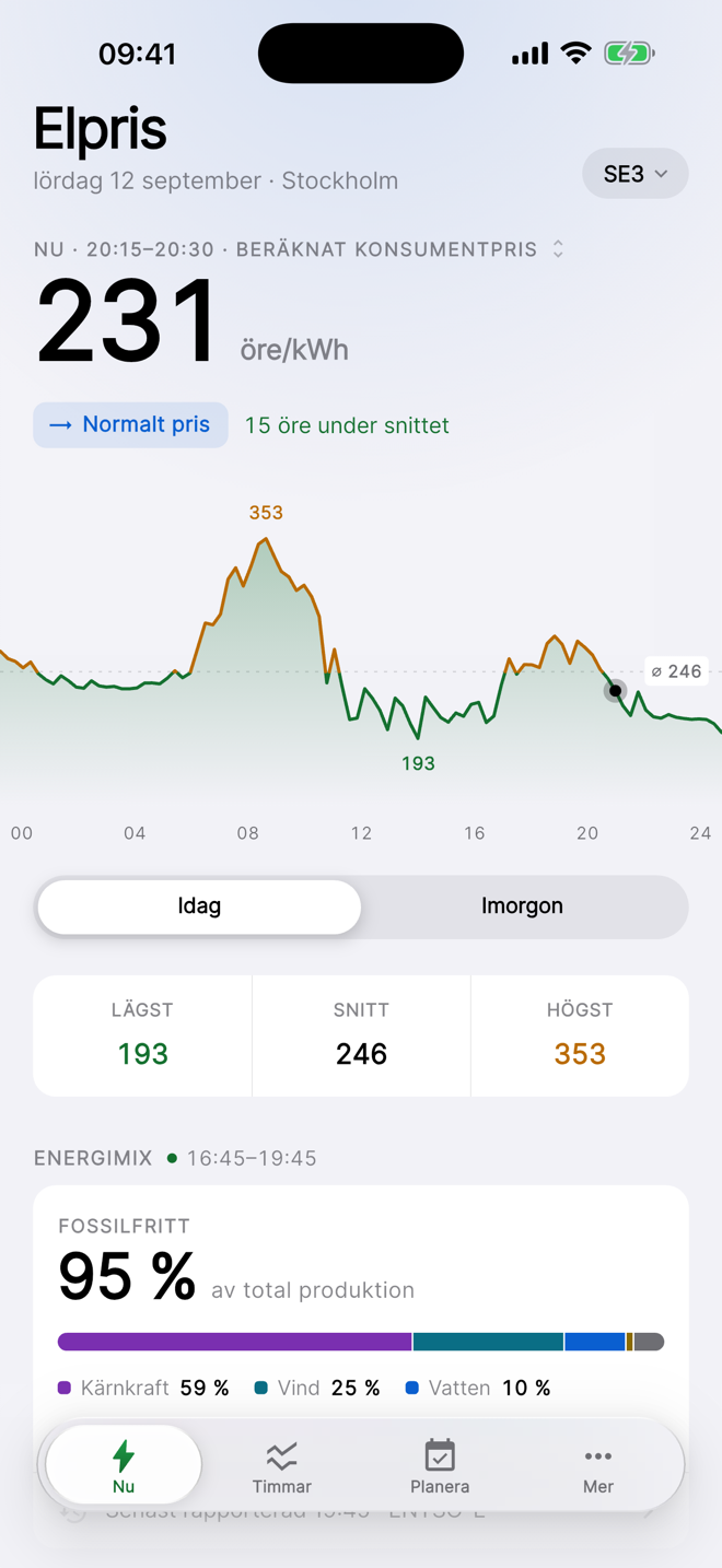 Amprix, skärmen Nu: aktuellt beräknat konsumentpris i öre per kWh, dagens kurva och energimix